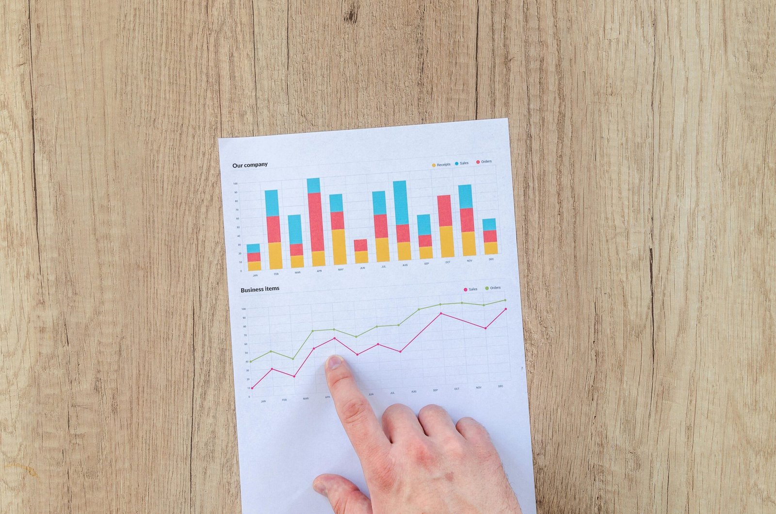 A hand points to colorful business charts and graphs on a paper sheet on a wooden desk.